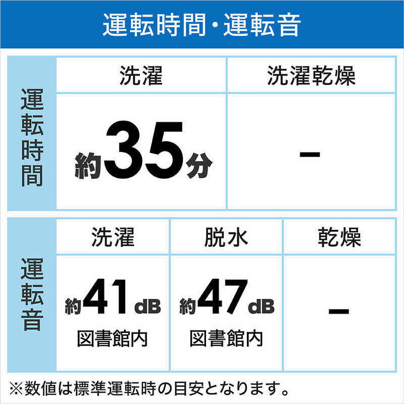 label By Amadana 全自動洗濯機 洗濯5 5kg 部屋干しコース付き At Wm5511 Wh ホワイト の通販 カテゴリ 洗濯機 生活家電 label By Amadana 家電通販のコジマネット 全品代引き手数料無料