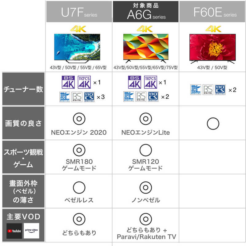 ハイセンス 【アウトレット】液晶テレビ 43V型 4Kチューナー内蔵（宅配お届け品） 43A6G の通販 | カテゴリ：テレビ・レコーダー |  ハイセンス | ハイセンス 家電通販のコジマネット - 全品代引き手数料無料