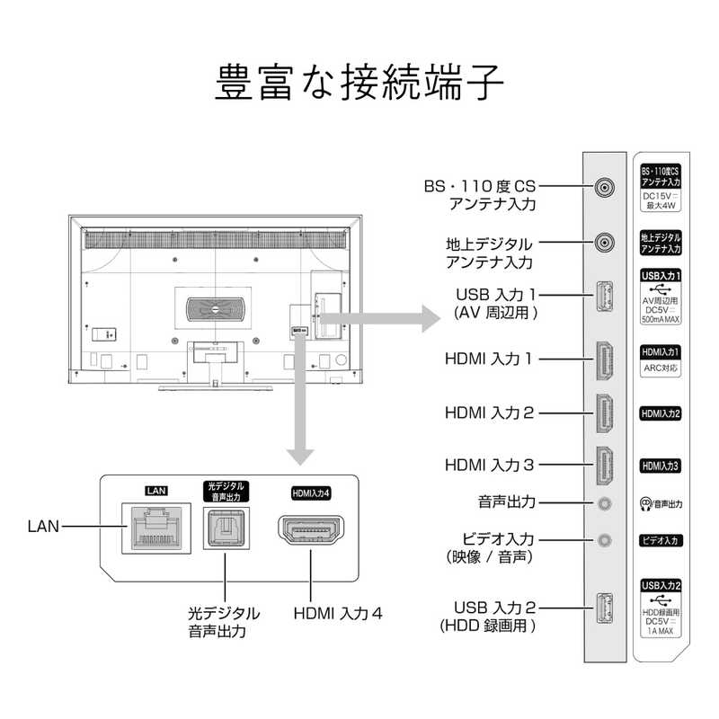 ハイセンス ハイセンス 液晶テレビ 75V型 4Kチューナー内蔵 75U8FG 75U8FG