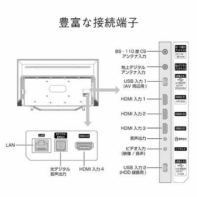 ハイセンス 液晶テレビ 58V型 UXシリーズ [4K対応 / BS・CS 4K