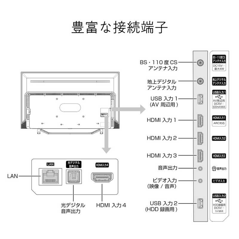 ハイセンス ハイセンス 液晶テレビ 43V型 4Kチューナー内蔵 43U7FG 43U7FG