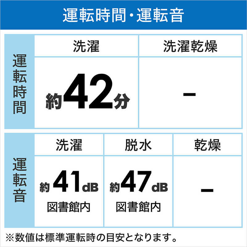 ハイセンス 全自動洗濯機 洗濯7.5kg HW-G75C ホワイト の通販 | カテゴリ：洗濯機・生活家電 | ハイセンス | ハイセンス  家電通販のコジマネット - 全品代引き手数料無料
