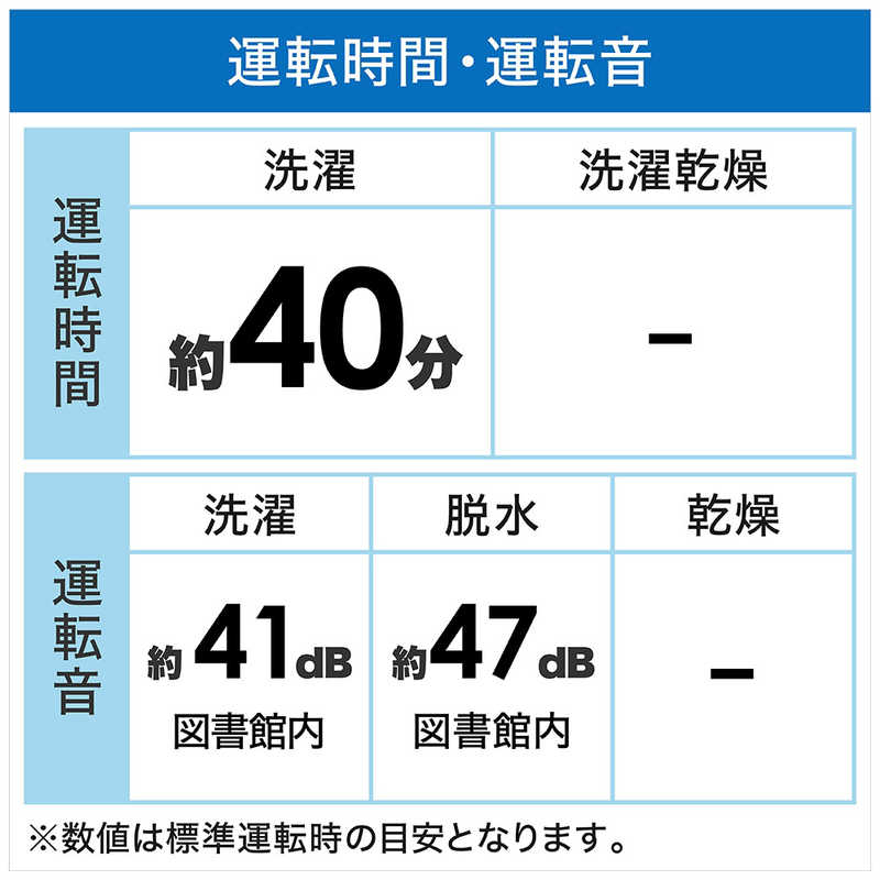 ハイセンス ハイセンス 全自動洗濯機 洗濯5.5kg HW-T55H ホワイト HW-T55H ホワイト