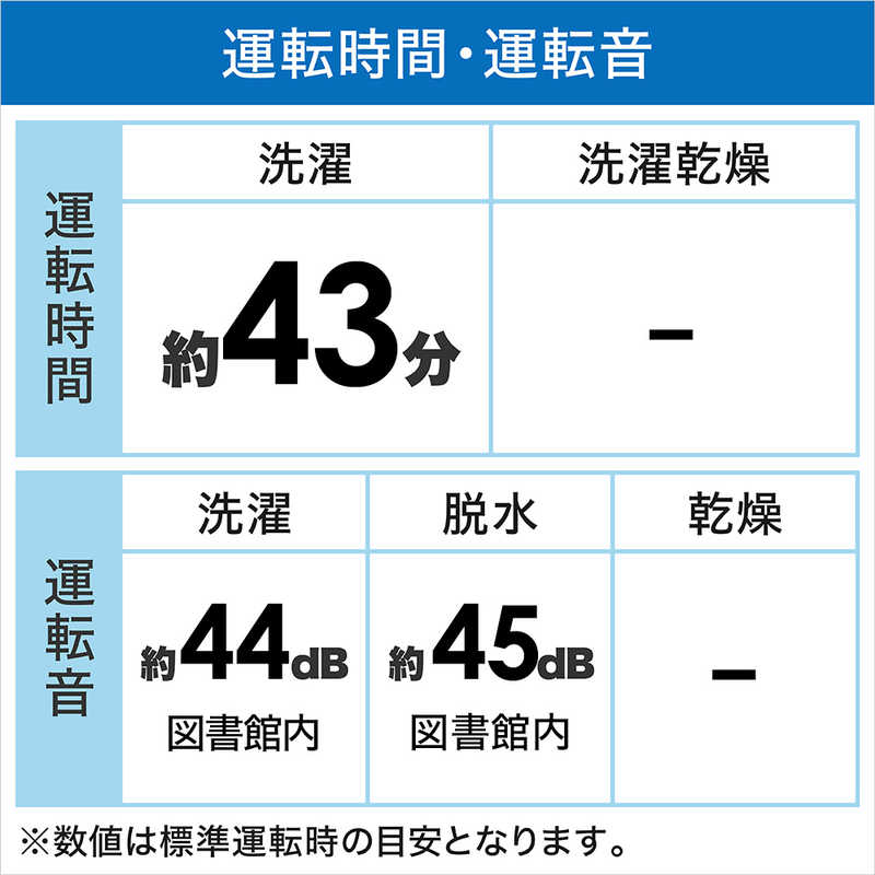 ハイセンス ハイセンス 全自動洗濯機 洗濯10.0kg 洗剤自動投入 Wi-Fi機能 ホワイト/シャンパンゴールド HW-DG100XH HW-DG100XH