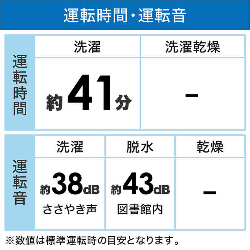 ハイセンス ハイセンス 全自動洗濯機 洗濯8.0kg 洗剤自動投入 Wi-Fi機能 ホワイト/シャンパンゴールド HW-DG80XH HW-DG80XH