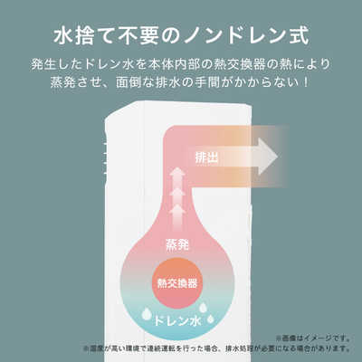 ハイセンス スポットエアコン HPAC-22F の通販 | カテゴリ