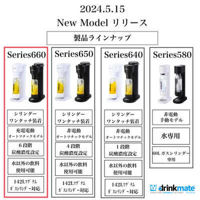 ドリンクメイト ドリンクメイトシリーズ660 ホワイト DRM1030 の