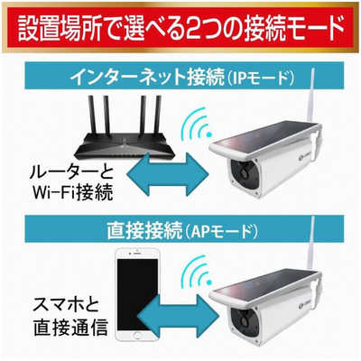 ダイトク ソーラーパネル一体・分離両用型屋外用防犯Wi-Fiカメラ