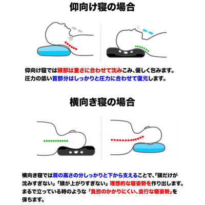 ウェザリージャパン 活性炭配合 3D立体無重力枕 ｢炭眠(Sサイズ)｣ 衝撃