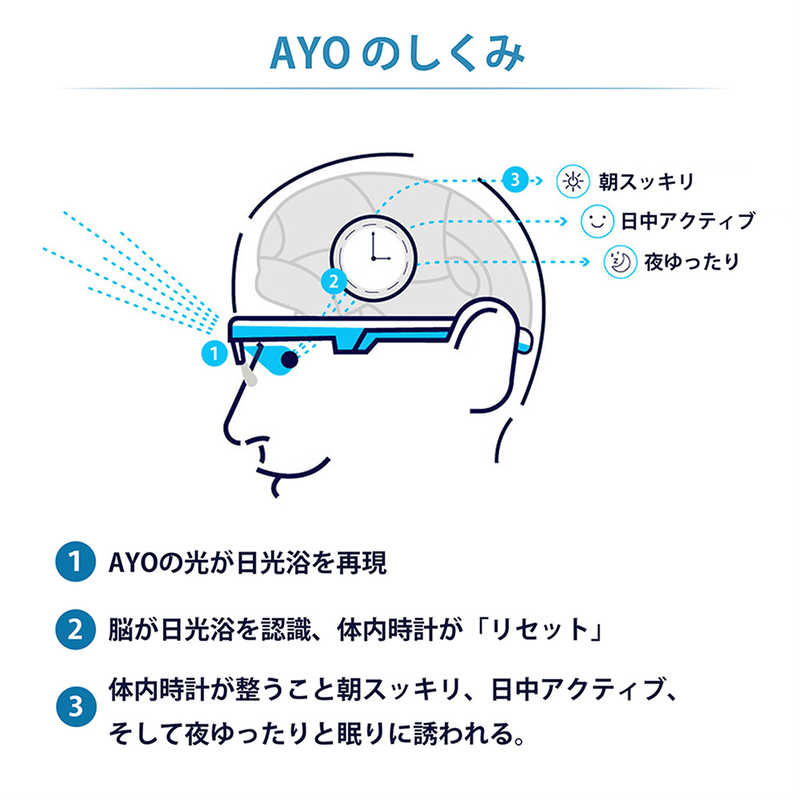 AYO AYO 光セラピーメガネ Plus アイオ プラス AYO-03 AYO-03