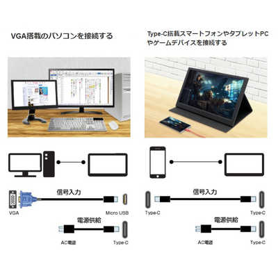 ITPROTECH PCモニター [15.6型 /フルHD(1920×1080) /ワイド] LCD15HCR