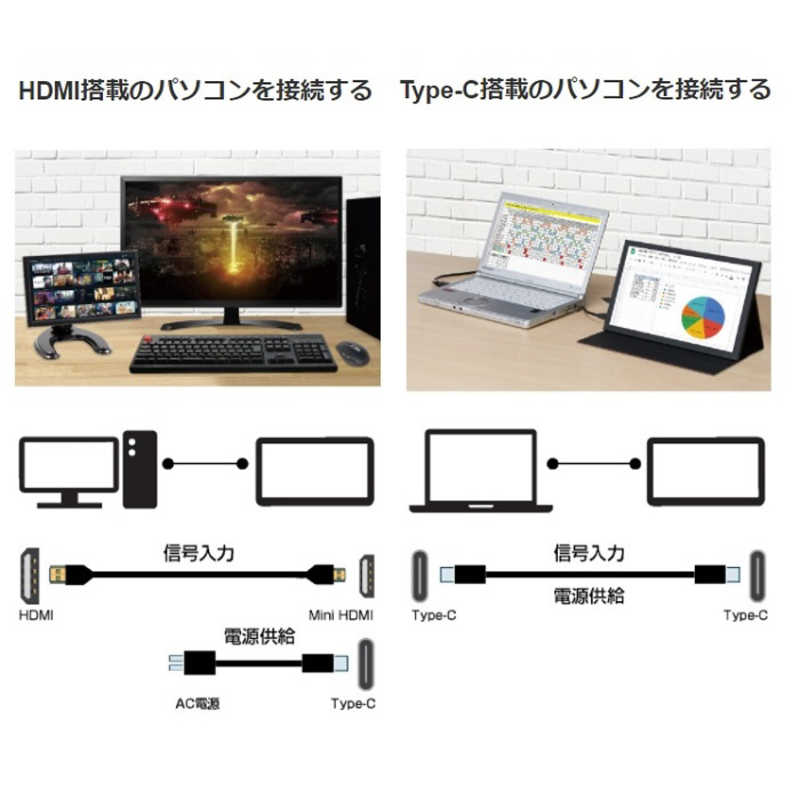 ITPROTECH ITPROTECH PCモニター [13.3型 /フルHD(1920×1080) /ワイド] LCD13HCR-IPS LCD13HCR-IPS