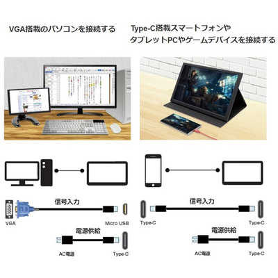 ITPROTECH PCモニター [13.3型 /フルHD(1920×1080) /ワイド] LCD13HCR