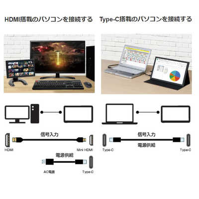 ITPROTECH PCモニター [11.6型 /フルHD(1920×1080) /ワイド] LCD11HCR