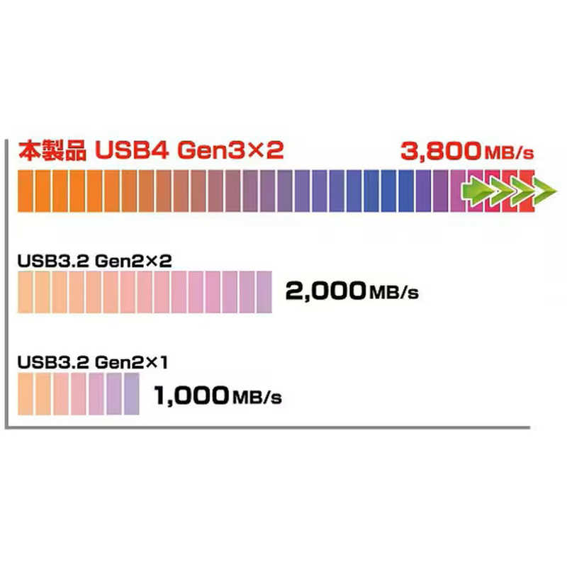 ITPROTECH ITPROTECH USB4.0対応 SSDケース USB-C接続 ［M.2対応/NVMe/1台］ ［M.2対応 /NVMe /1台］ ブラック AOK-M2NVME-USB4 AOK-M2NVME-USB4