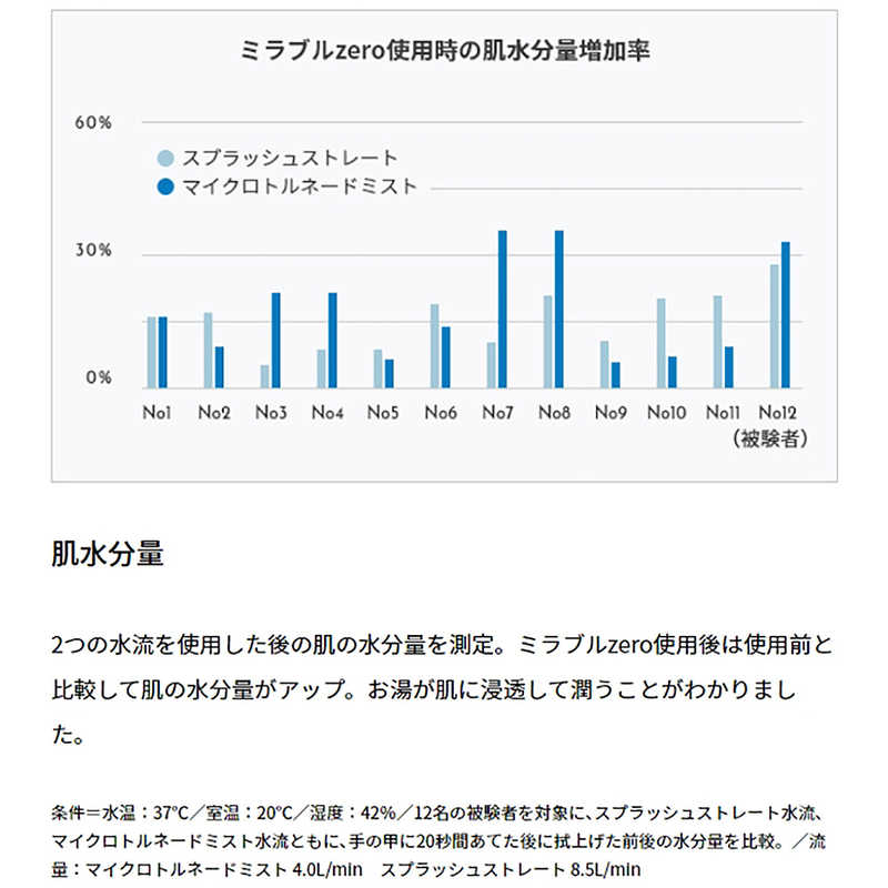 21人気no 1の 新製品 サイエンス ミラブルzero シャワーヘッドfbsmz Tsc Csc Fucoa Cl