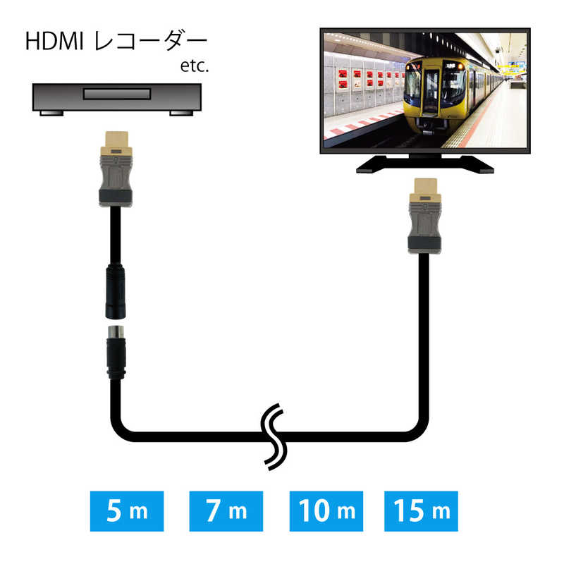 ハイパーツールズ ハイパーツールズ HDMI変換・延長プラグ ブラック [10m /HDMI⇔HDMI /スタンダードタイプ] HDM-IDE-10M HDM-IDE-10M
