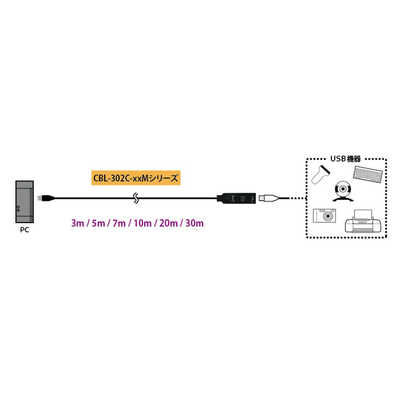 ハイパーツールズ USB3.0アクティブ延長ケーブル 20m CBL-302C