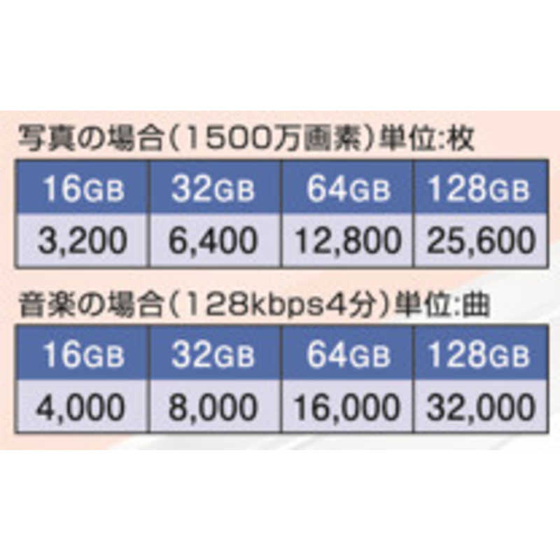 GTS GTS microSDXCカード (64GB) GSMS064PAD GSMS064PAD