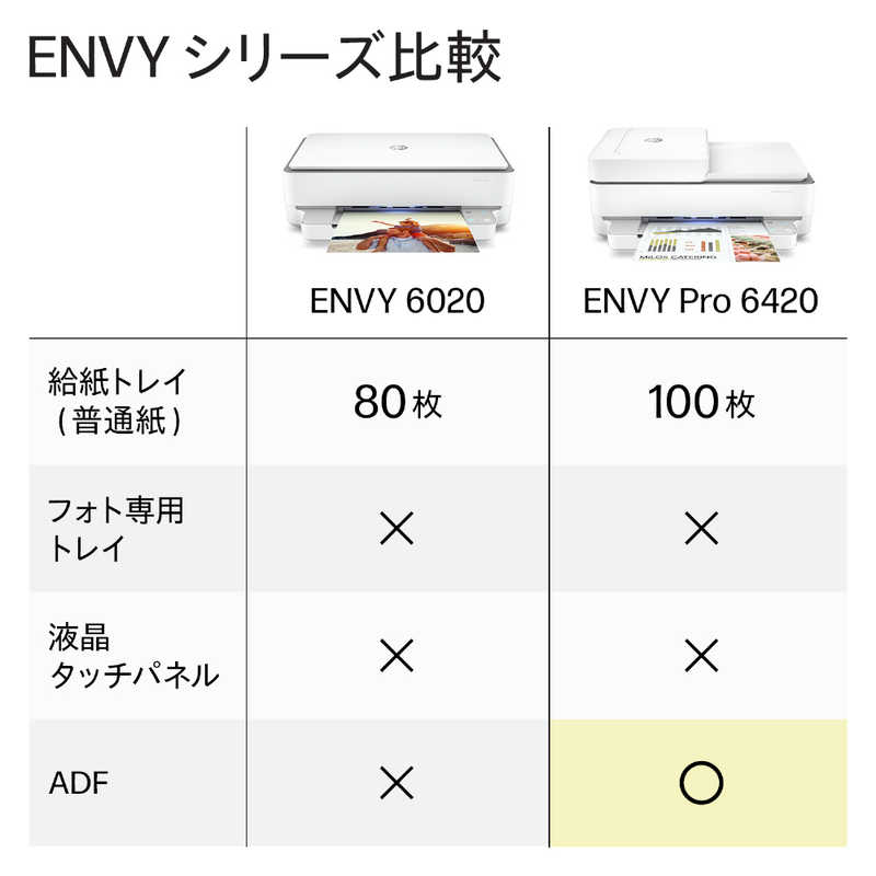 HP HP インクジェット複合機 ENVY 6020 [はがき~A4] 7CZ37A#ABJ 7CZ37A#ABJ