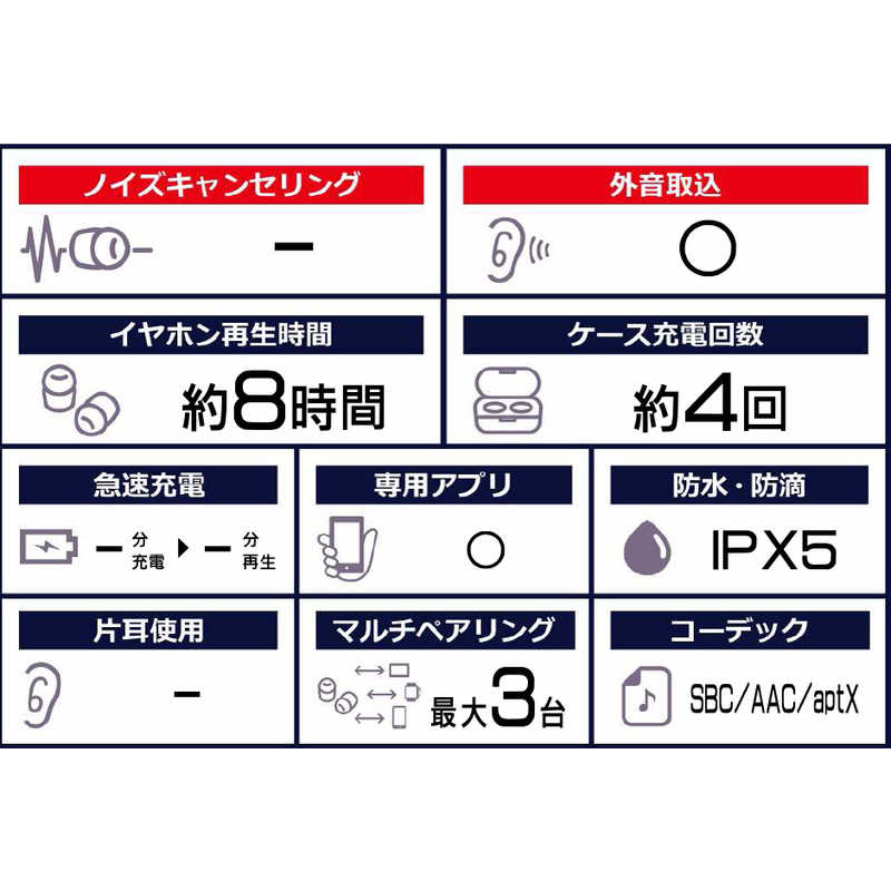 正規品販売! AVIOT TE-D01i-SW Bluetoothイヤホン ホワイト