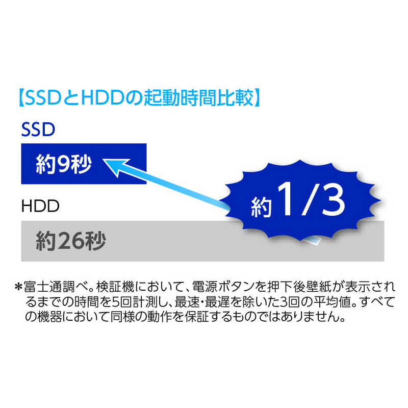 富士通 Fujitsu デスクトップパソコン Esprimo Fh56 D3 テレビ機能 ホワイト ネイビー Fmvf56d3lb の通販 カテゴリ パソコン 周辺機器 プリンター 富士通 Fujitsu ｆｍｖ ｅｓｐｒｉｍｏ 家電通販のコジマネット 全品代引き手数料無料