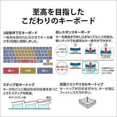 FUJITSU LIFEBOOKノートPC ホワイト 日本語配列 富士通FMVパソコン | お買い得 15.6型ノートパソコン
