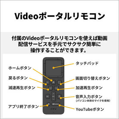 富士通 FUJITSU デスクトップパソコン FMV Desktop F55-K1 ホワイト