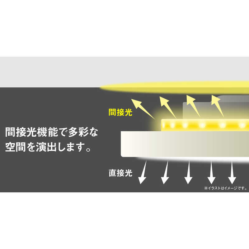 東芝　TOSHIBA 東芝　TOSHIBA LEDシーリングライト 12畳 昼光色～電球色 リモコン付属 導光板 間接光 NLEH12015A-LC NLEH12015A-LC