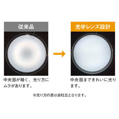 東芝 TOSHIBA LEDシーリングライト【キレイに光る全面発光】 6畳 