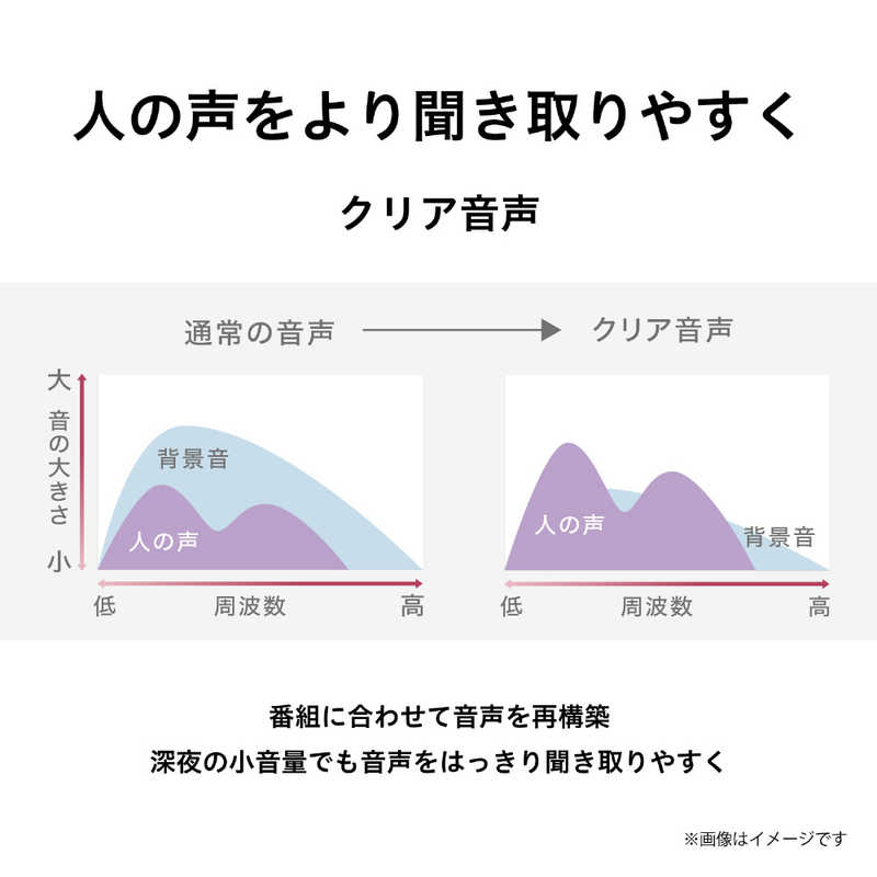 東芝　TOSHIBA 東芝　TOSHIBA 有機ELテレビ REGZA レグザ 55V型 4K対応 BS・CS 4Kチューナー内蔵 YouTube対応 55X9400 55X9400