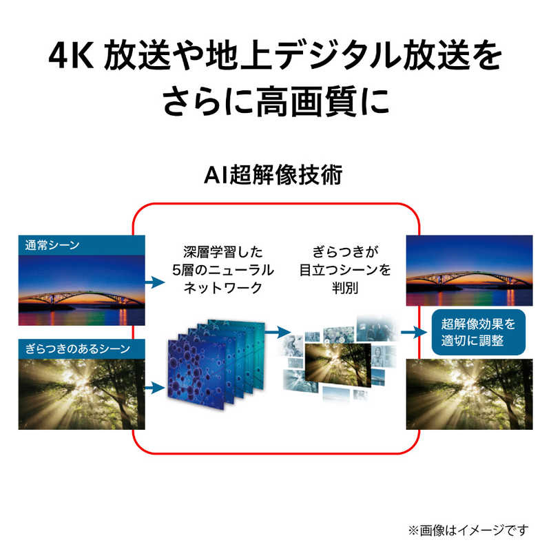 東芝　TOSHIBA 東芝　TOSHIBA 有機ELテレビ REGZA レグザ 55V型 4K対応 BS・CS 4Kチューナー内蔵 YouTube対応 55X9400 55X9400