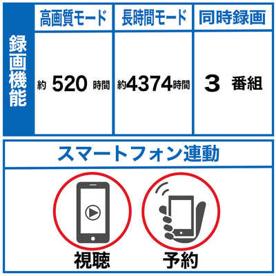 東芝　TOSHIBA ブルーレイレコーダー　レグザタイムシフトマシン REGZA(レグザ) 4TB 全自動録画対応 DBR-M4010