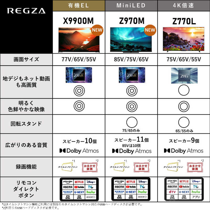 TVS REGZA TVS REGZA 液晶テレビ 65V型 4Kチューナー内蔵 65Z970M 65Z970M