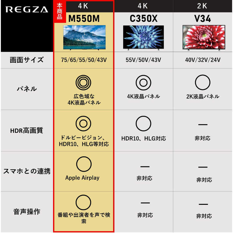 TVS REGZA TVS REGZA 液晶テレビ REGZA(レグザ) 50V型 4Kチューナー内蔵 50M550M 50M550M