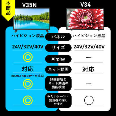 TVS REGZA 液晶テレビ REGZA ( レグザ ) V35N series [ 32V型