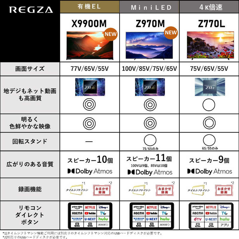 TVS REGZA TVS REGZA 液晶テレビ REGZA(レグザ) 100V型［4K対応 /BS・CS 4Kチューナー内蔵 /YouTube対応］[要事前見積］ 100Z970M 100Z970M