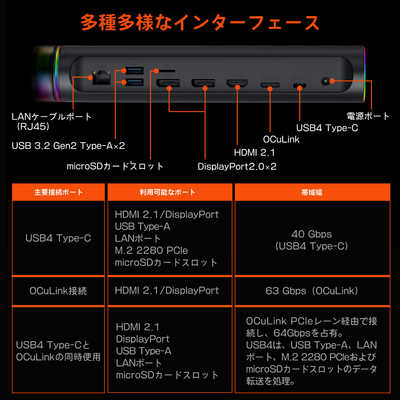 ONENETBOOKTECHNOLOGY eGPU 外付けグラフィックボード One