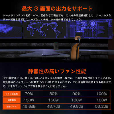 ONENETBOOKTECHNOLOGY eGPU 外付けグラフィックボード One XPlayer