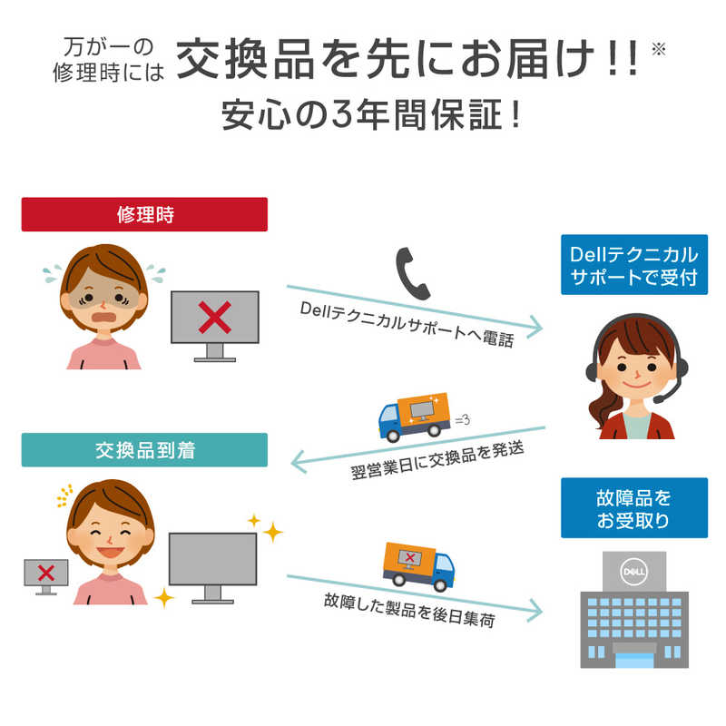 Dell デル U25dr R U25drr の通販 カテゴリ パソコン 周辺機器 プリンター Dell デル 家電通販のコジマネット 全品代引き手数料無料