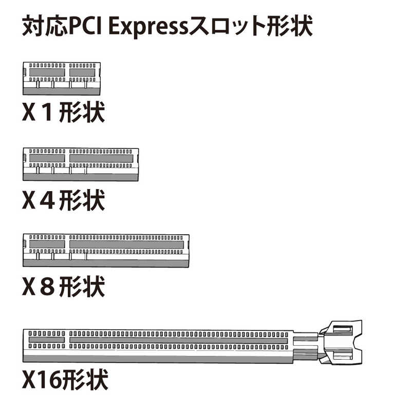 AREA AREA インターフェースカード LAN 2.5ギガビット ［ PCI-Express ］ SD-PE25GL-B SD-PE25GL-B