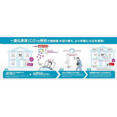 能美防災 光電式住宅用火災警報器 無線式連動型 CO反応式 煙式 子器