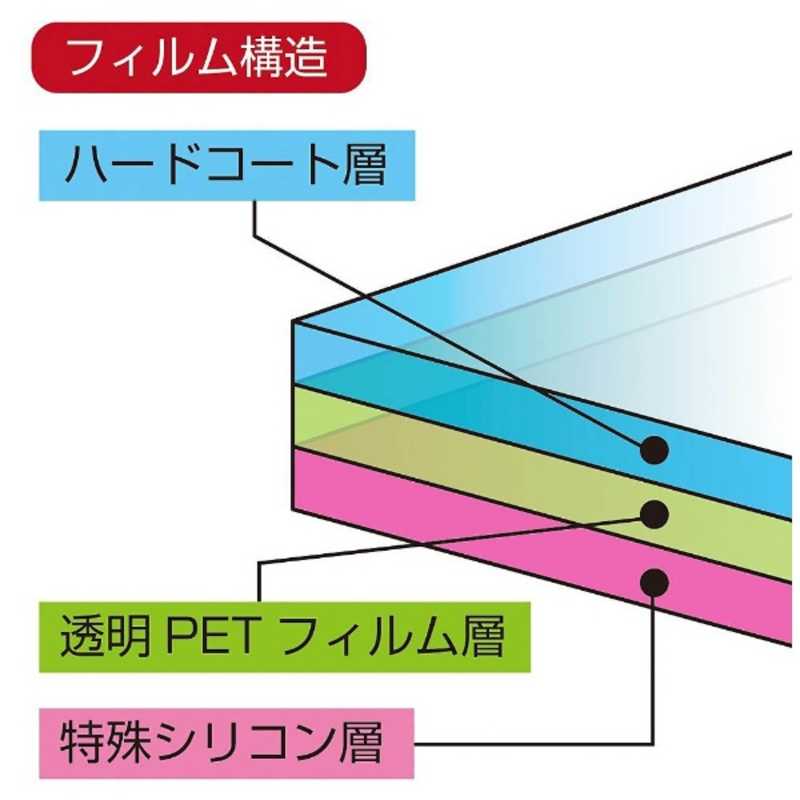 コロンバスサークル コロンバスサークル 背面保護フィルム 極 Switch用 CC-NSHKF-CL CC-NSHKF-CL