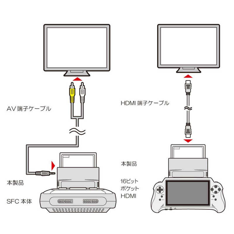 コロンバスサークル コロンバスサークル FC用 拡張コンバーター  16ビットポケットHDMI SFC用  