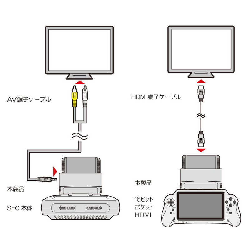 コロンバスサークル コロンバスサークル MD用拡張コンバーター(16ビットポケットHDMI/SFC用) CC-16PHM-GR CC-16PHM-GR