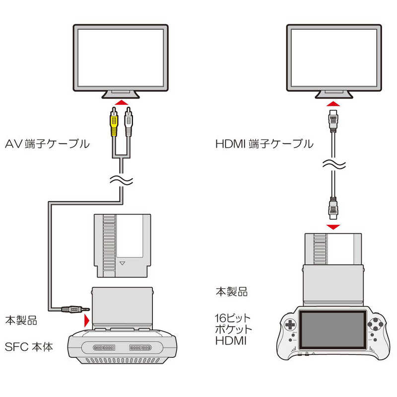 コロンバスサークル コロンバスサークル NES用 拡張コンバーター 16ビットポケットHDMI SFC用 CC-16PHN-GR CC-16PHN-GR