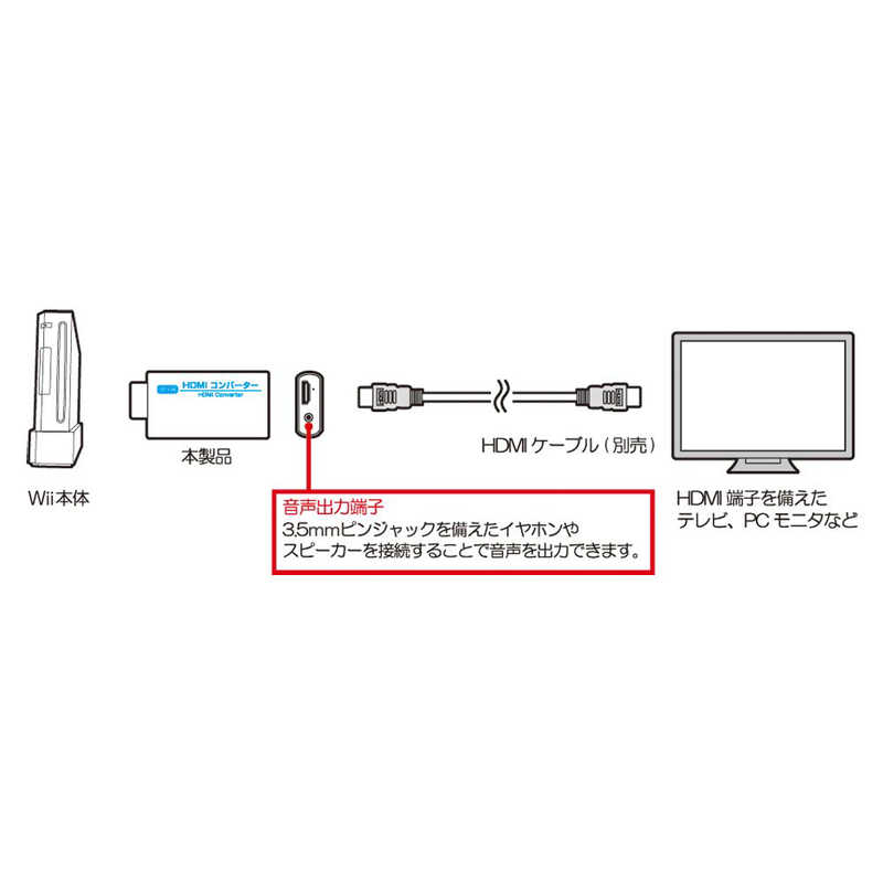 コロンバスサークル コロンバスサークル HDMIコンバーター Wii用 CC-WIHDC-WT CC-WIHDC-WT