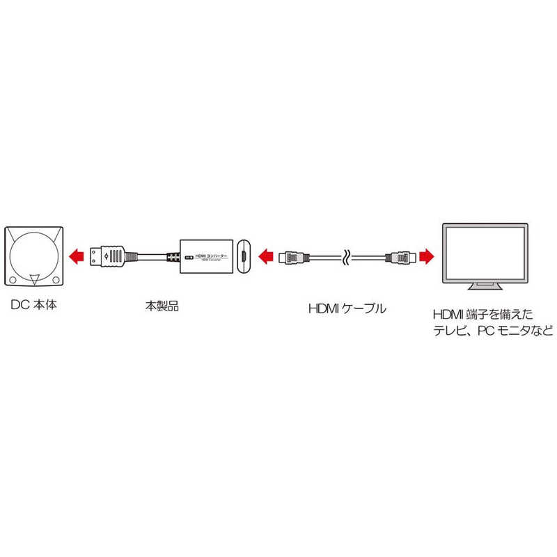 コロンバスサークル コロンバスサークル HDMIコンバーター DC用 CC-DCHDC-BK CC-DCHDC-BK