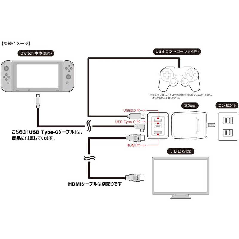 コロンバスサークル コロンバスサークル Switch用コンパクトドックアダプタ CC-NSCDA-GR CC-NSCDA-GR