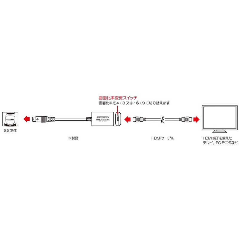 コロンバスサークル コロンバスサークル HDMIコンバーター（SS用）  